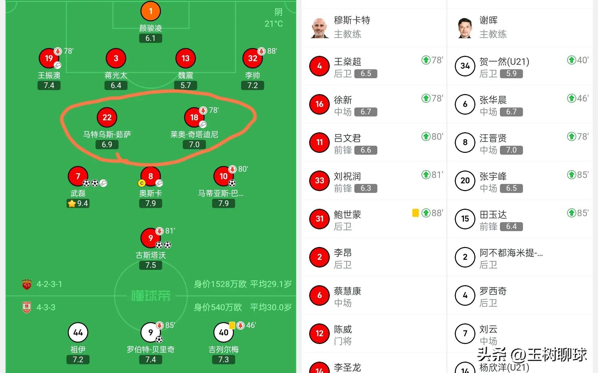 星空关于里程碑夜上海海港战术微调；英超训练课后刷纪录；底气十足；赛程密集仍需轮换的信息